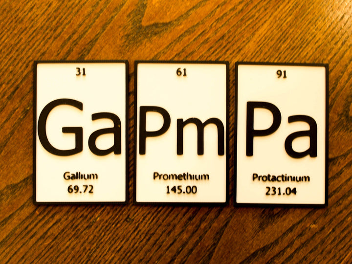 GaPmPa | Periodic Table of Elements Wall, Desk or Shelf Sign