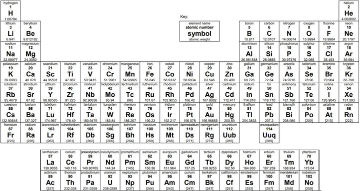 Make Your Own Custom Signs From The Periodic Table Of Elements