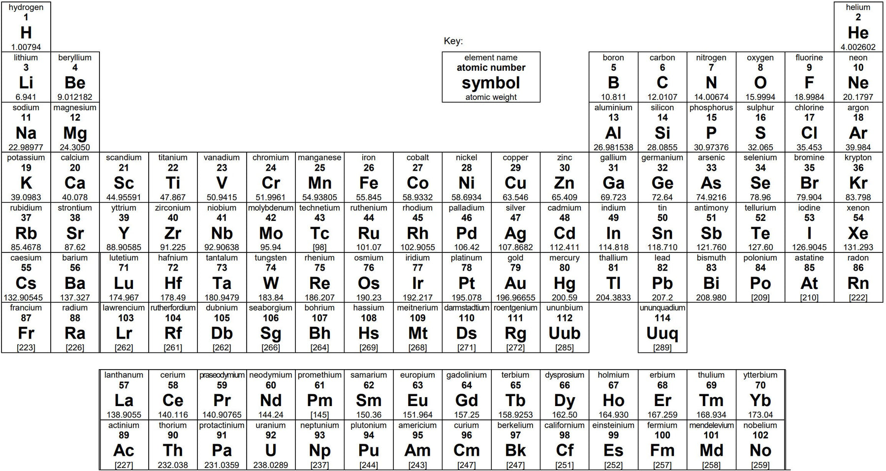 Make Your Own Custom Signs From The Periodic Table Of Elements